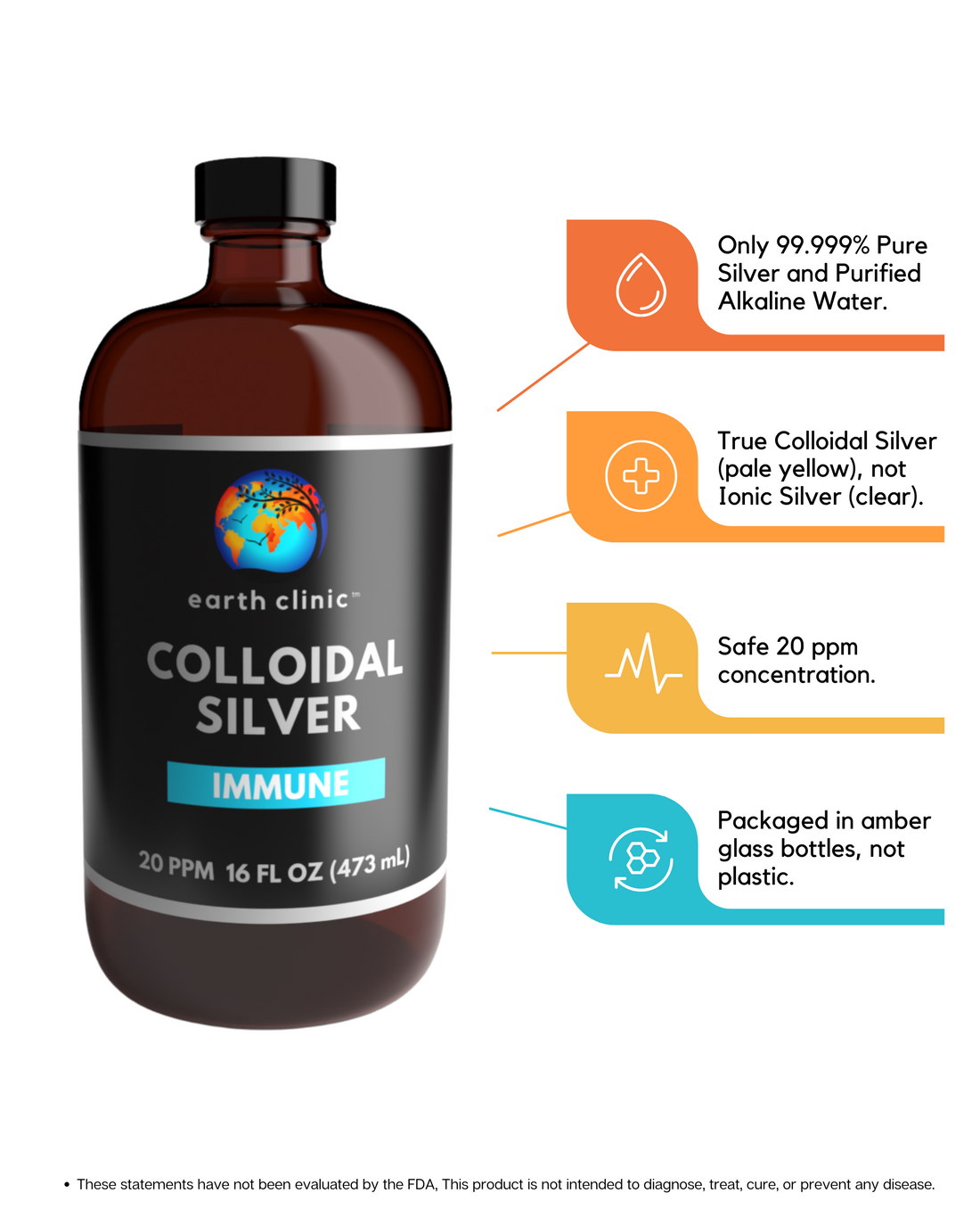 Colloidal Silver 20 ppm - 16 fl oz Amber Glass Bottle for Daily Immune Support
